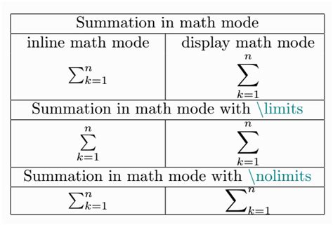 latex sum